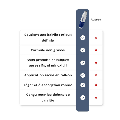Reclaim – Sérum Repousse